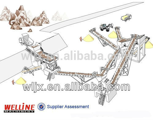 WELLINE Cost Effective sand stone crushing plant